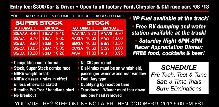 Super Stock and Stock 