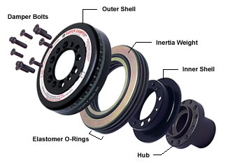 ATI Super Damper Diagram